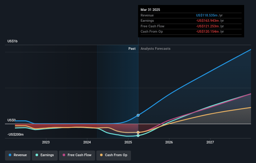 Verona Pharma Earnings and Revenue Growth