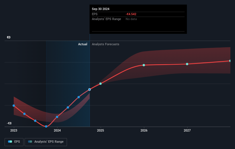 Affimed Future Earnings Per Share Growth