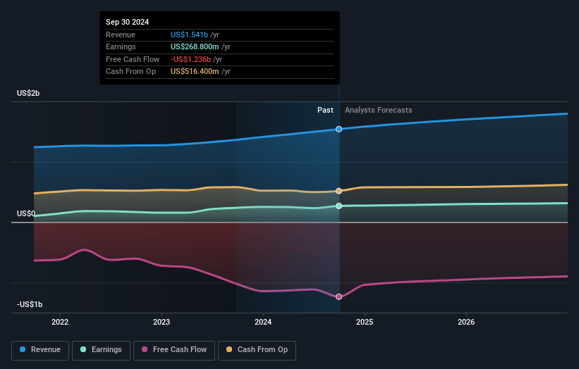 GATX Earnings and Revenue Growth