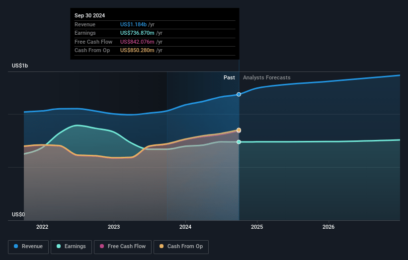 Essent Group Earnings and Revenue Growth