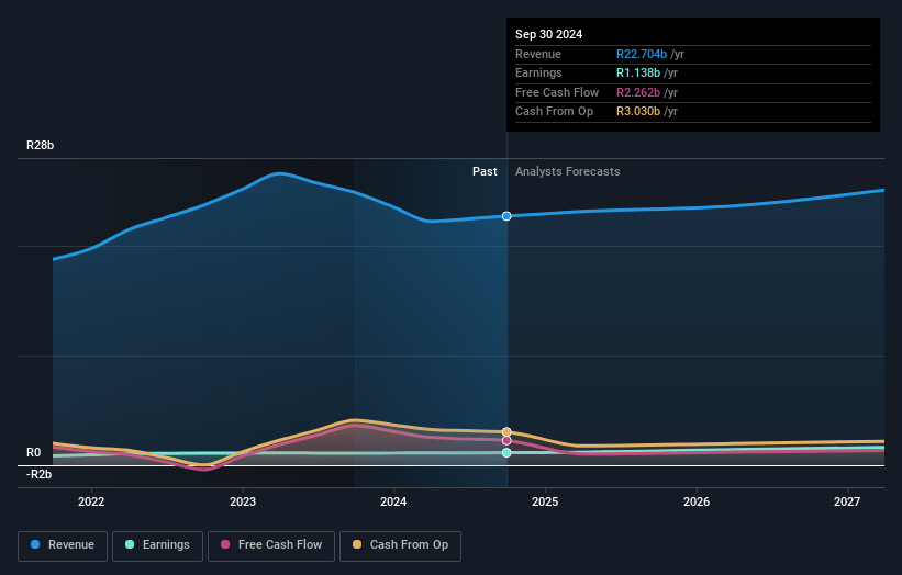 Omnia Holdings Earnings and Revenue Growth