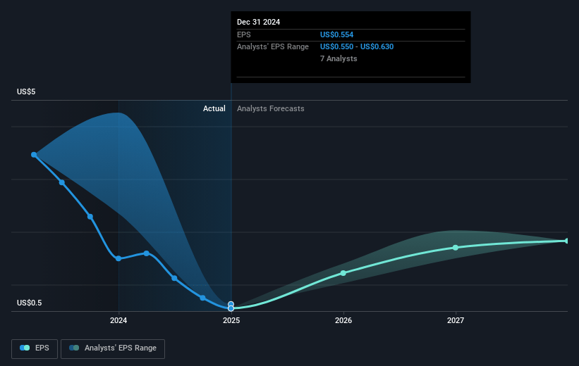 Atlas Energy Solutions Future Earnings Per Share Growth