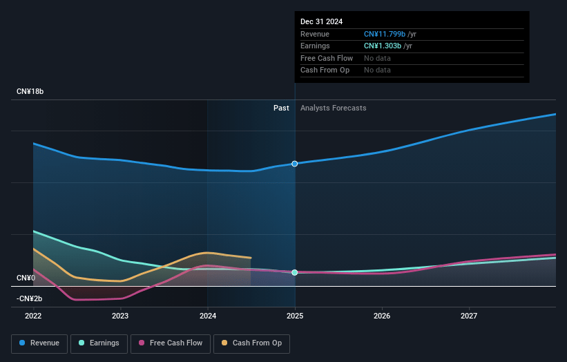 Smoore International Holdings Earnings and Revenue Growth