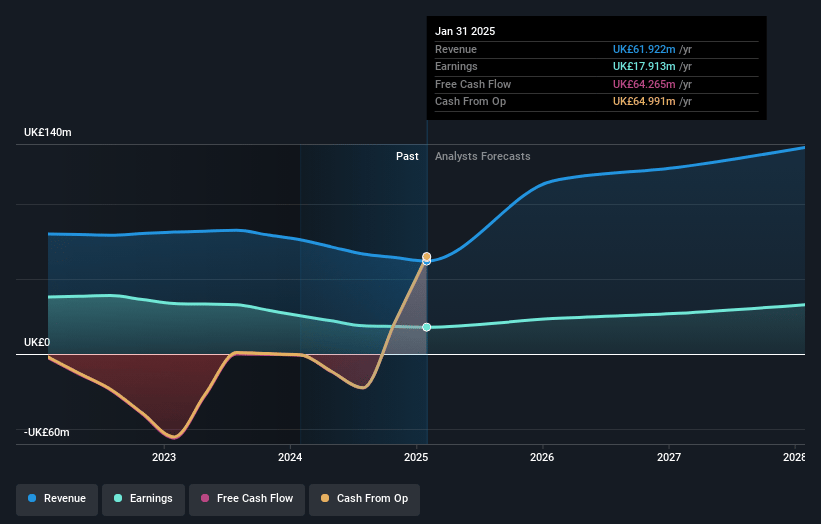 S&U Earnings and Revenue Growth