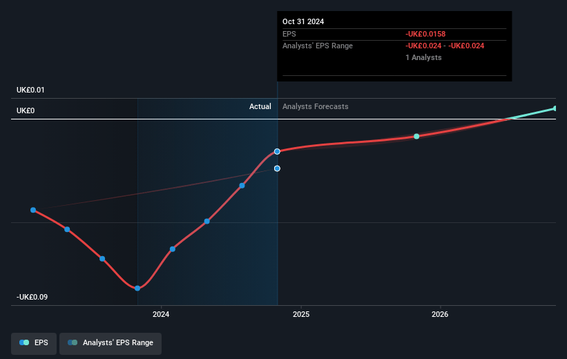 Velocity Composites Future Earnings Per Share Growth