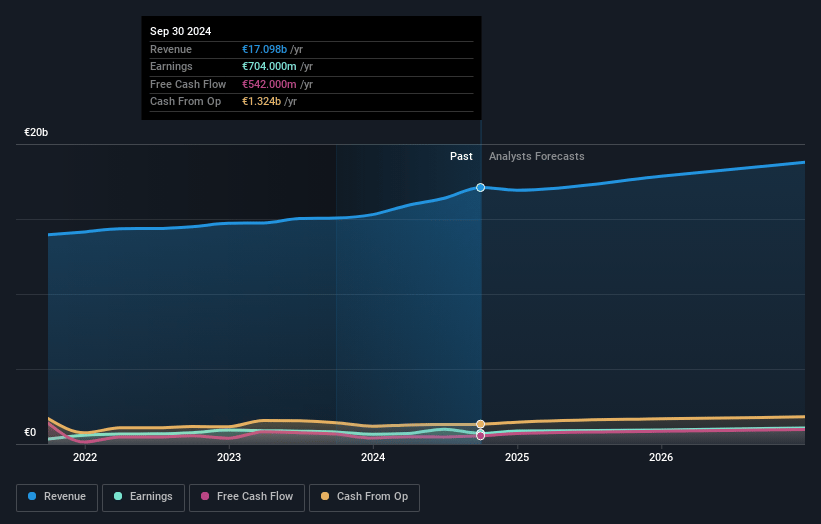 Leonardo Earnings and Revenue Growth