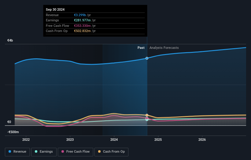 De'Longhi Earnings and Revenue Growth