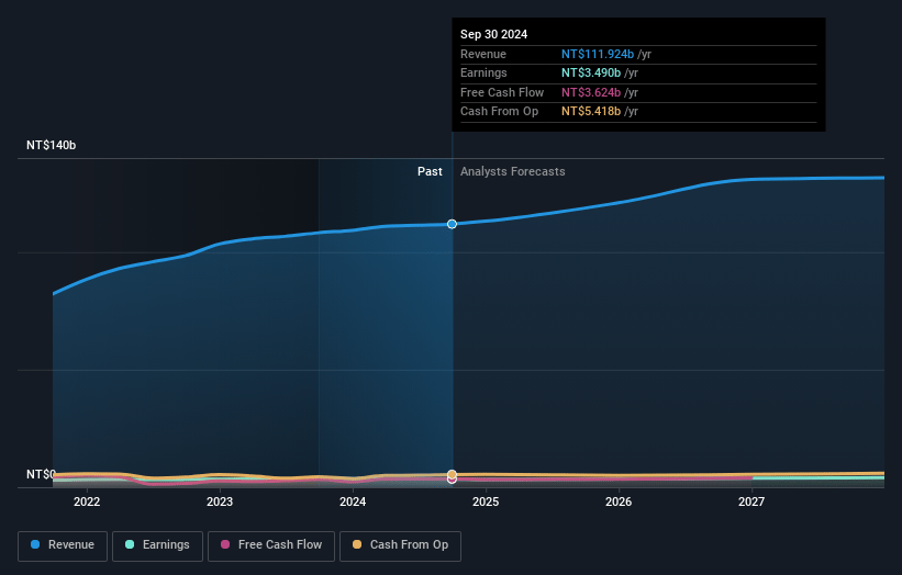 momo.com Earnings and Revenue Growth