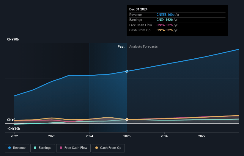 JD Health International Earnings and Revenue Growth