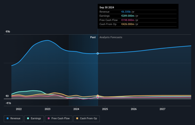 Aperam Earnings and Revenue Growth