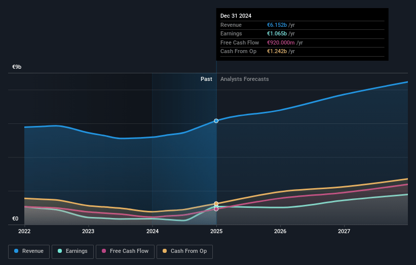 UCB Earnings and Revenue Growth