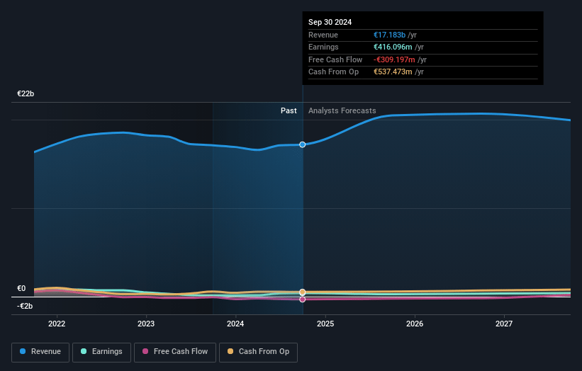 Aurubis Earnings and Revenue Growth