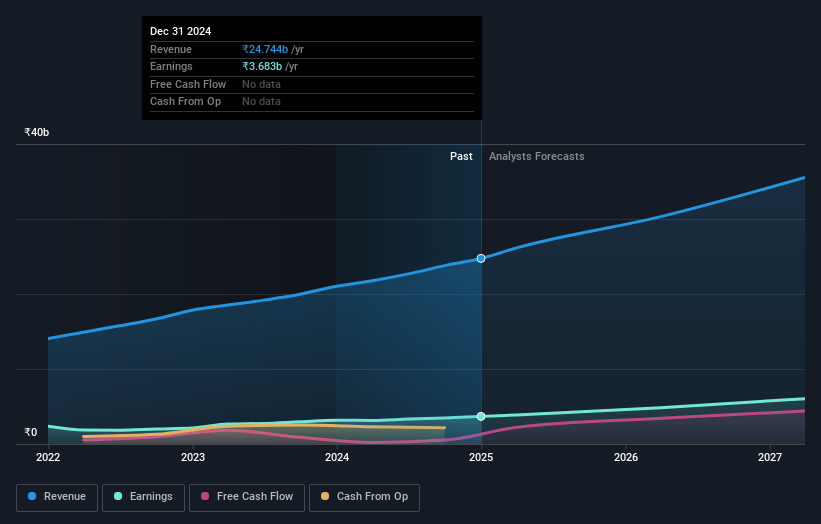 Marksans Pharma Earnings and Revenue Growth