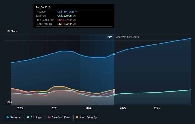 SmartFinancial Earnings and Revenue Growth