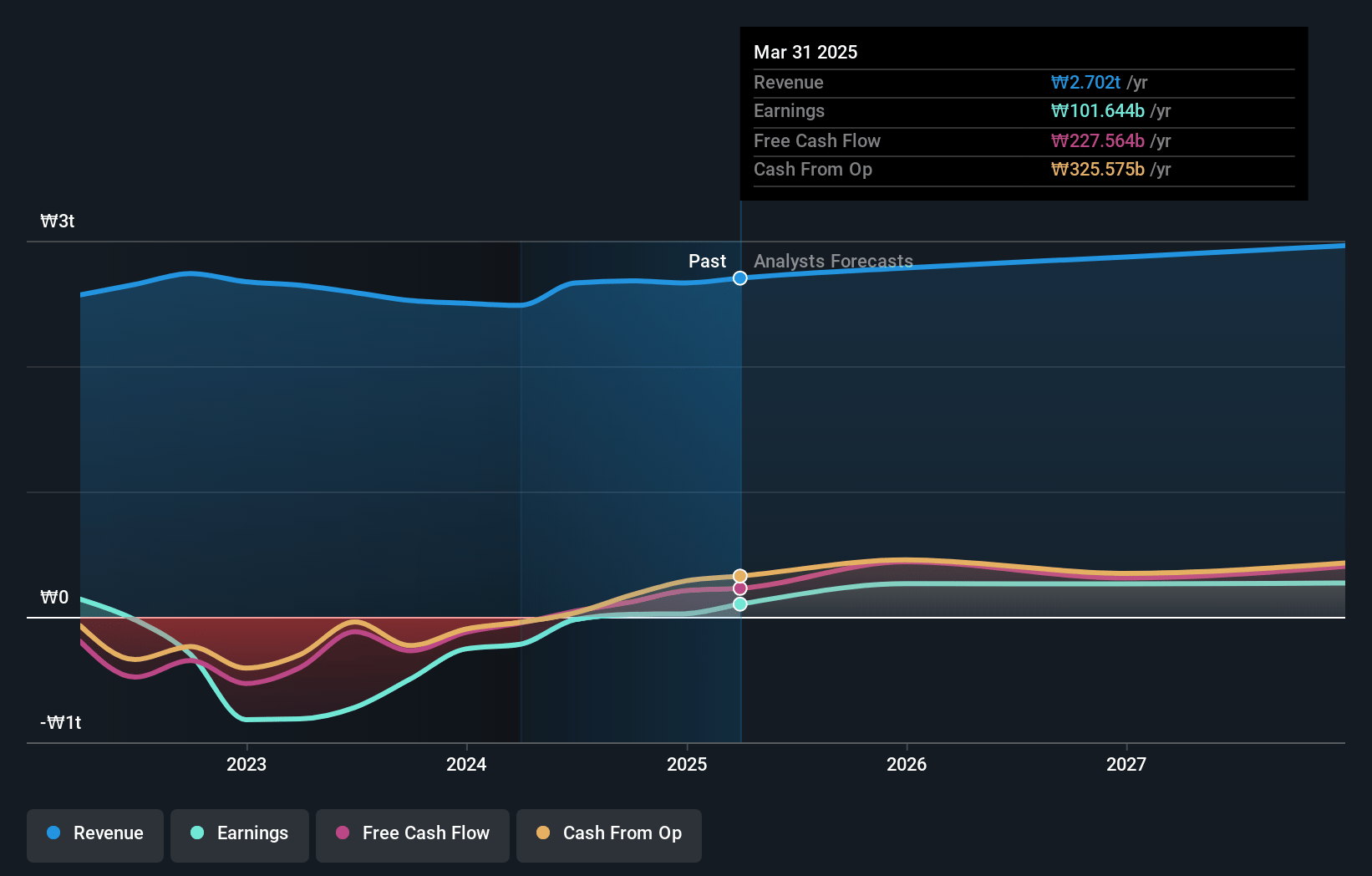 Netmarble Earnings and Revenue Growth