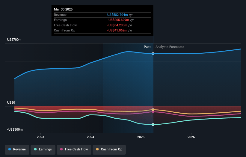 FAT Brands Earnings and Revenue Growth