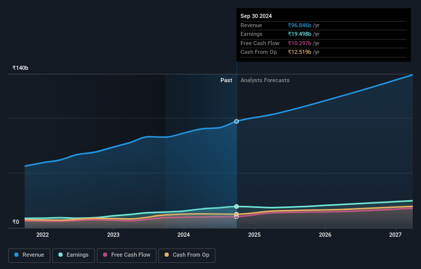 Cummins India Earnings and Revenue Growth