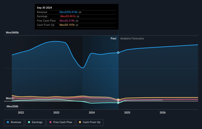 Alfa. de Earnings and Revenue Growth