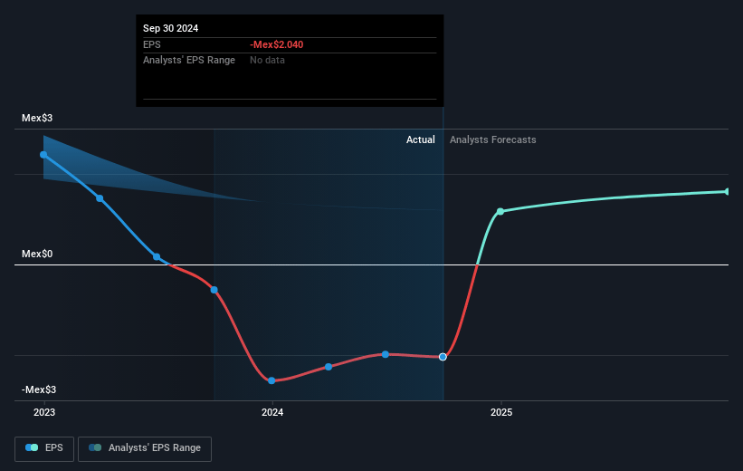 Alfa. de Future Earnings Per Share Growth