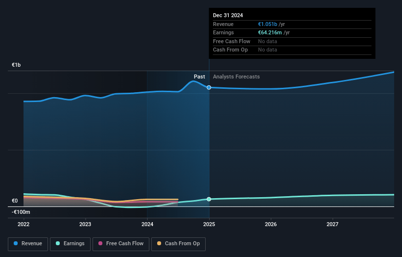 Línea Directa Aseguradora Compañía de Seguros y Reaseguros Earnings and Revenue Growth