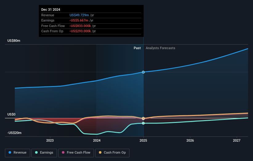 PodcastOne Earnings and Revenue Growth