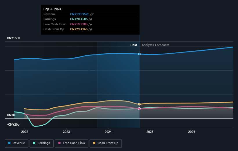 Baidu Earnings and Revenue Growth