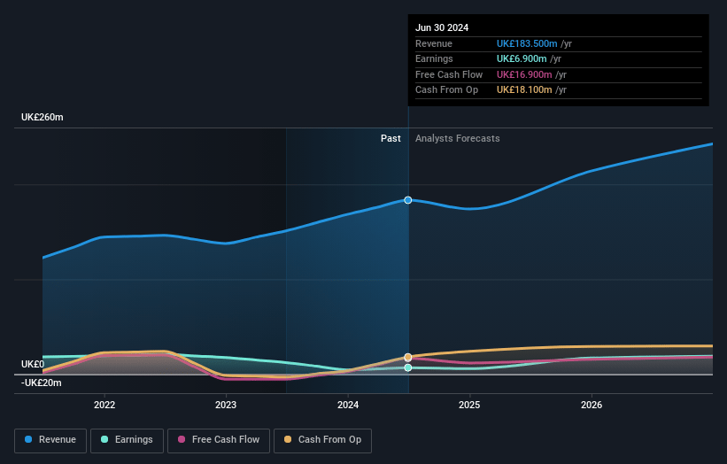 STV Group Earnings and Revenue Growth