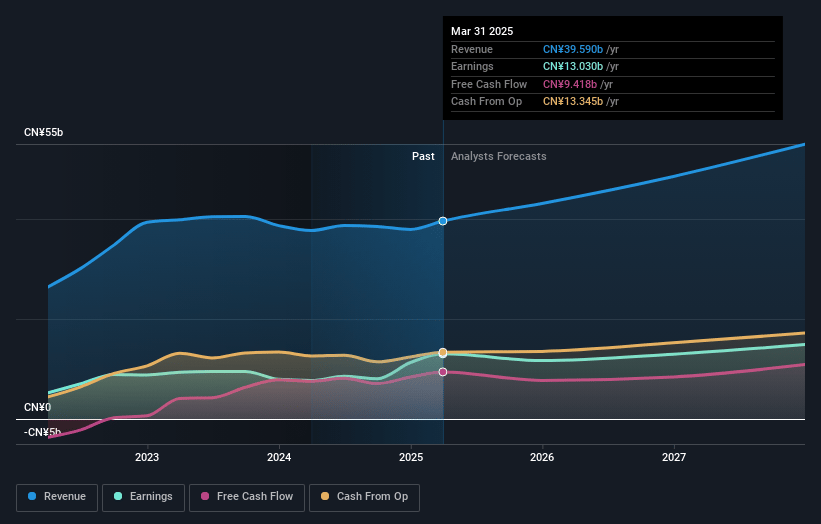 WuXi AppTec Earnings and Revenue Growth