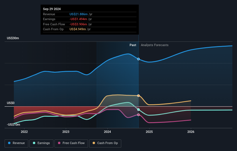 QuickLogic Earnings and Revenue Growth