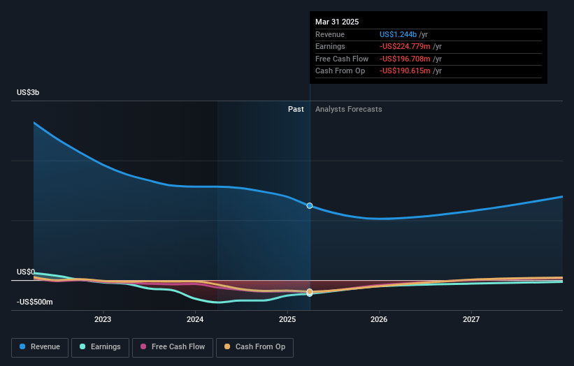 Beyond Earnings and Revenue Growth