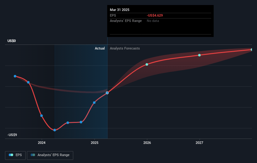 Beyond Future Earnings Per Share Growth