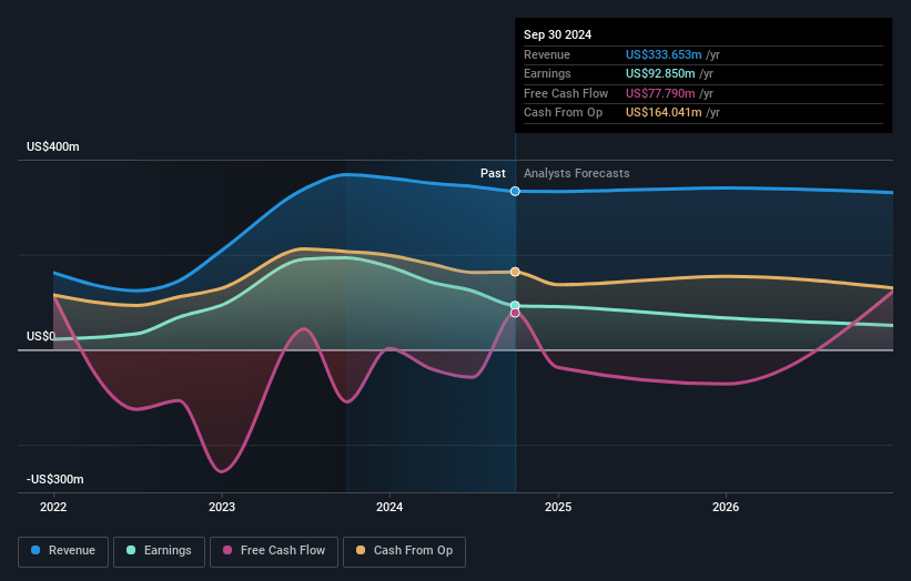 Cool Earnings and Revenue Growth