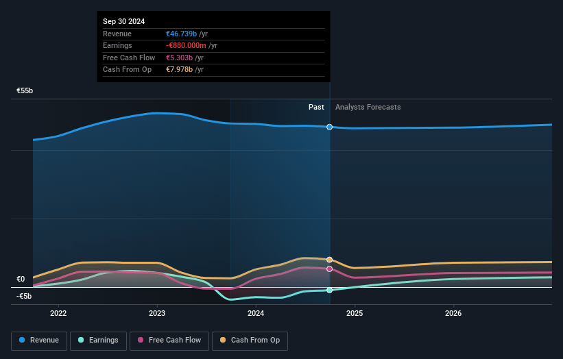 Bayer Earnings and Revenue Growth