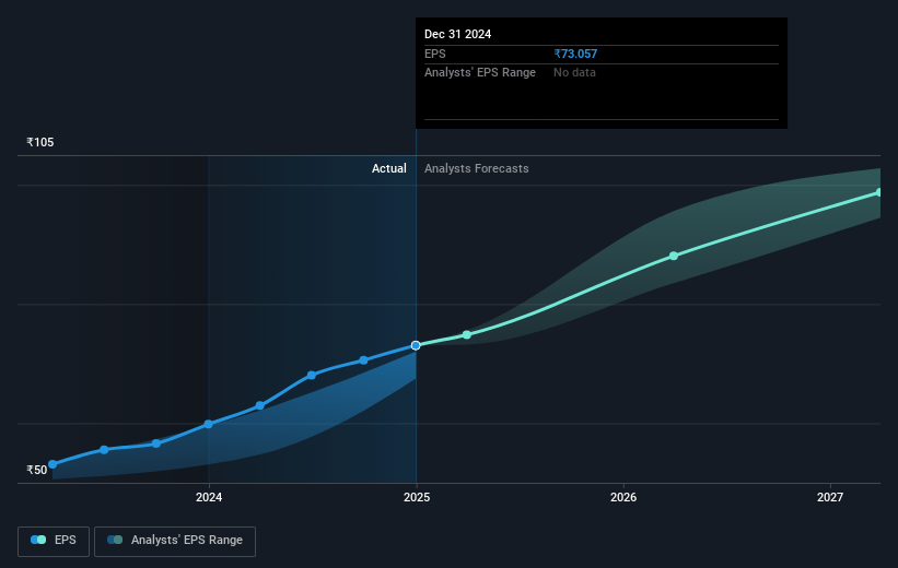 Fiem Industries Future Earnings Per Share Growth