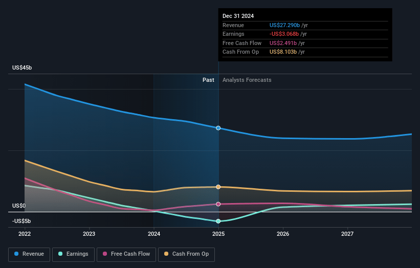 Anglo American Earnings and Revenue Growth