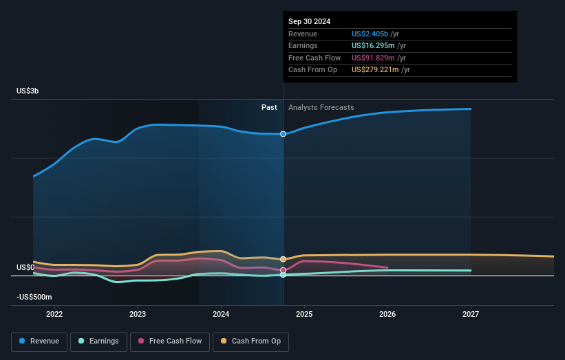 Superior Plus Earnings and Revenue Growth