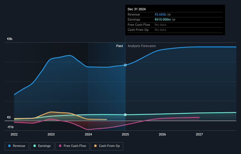 Metlen Energy & Metals Earnings and Revenue Growth