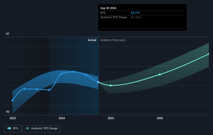 Daimler Truck Holding Future Earnings Per Share Growth