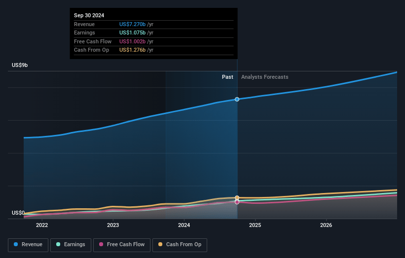 Howmet Aerospace Earnings and Revenue Growth