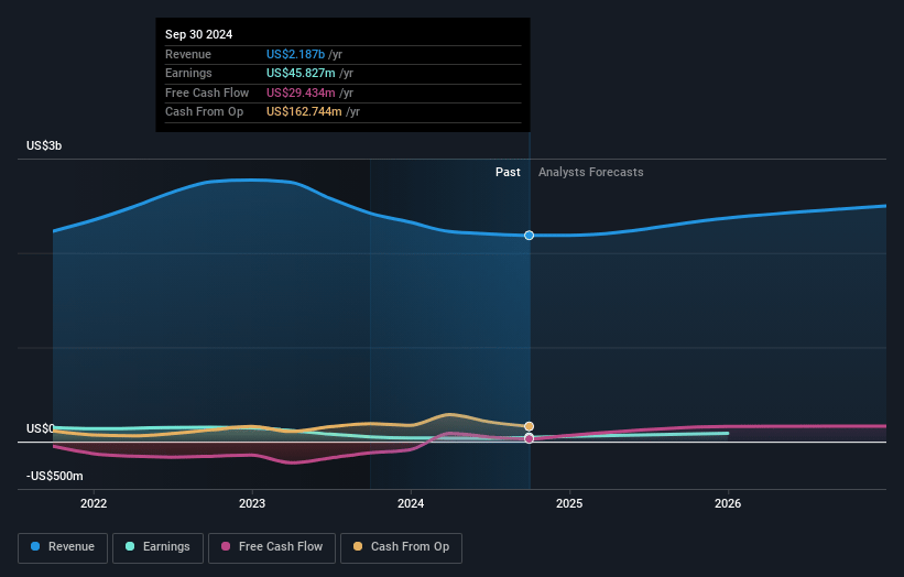 Stepan Earnings and Revenue Growth