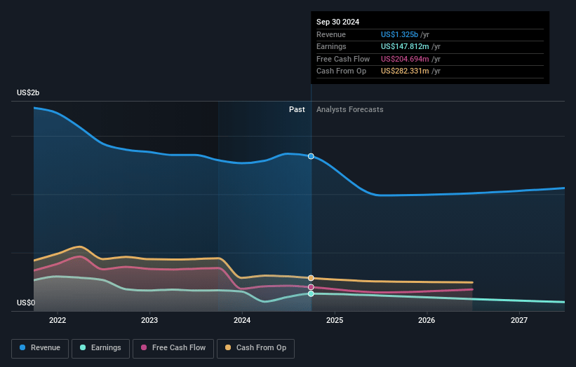 Premier Earnings and Revenue Growth