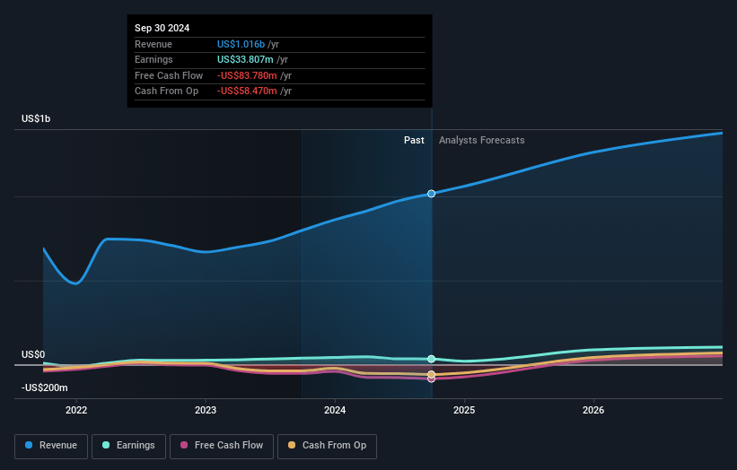 VSE Earnings and Revenue Growth