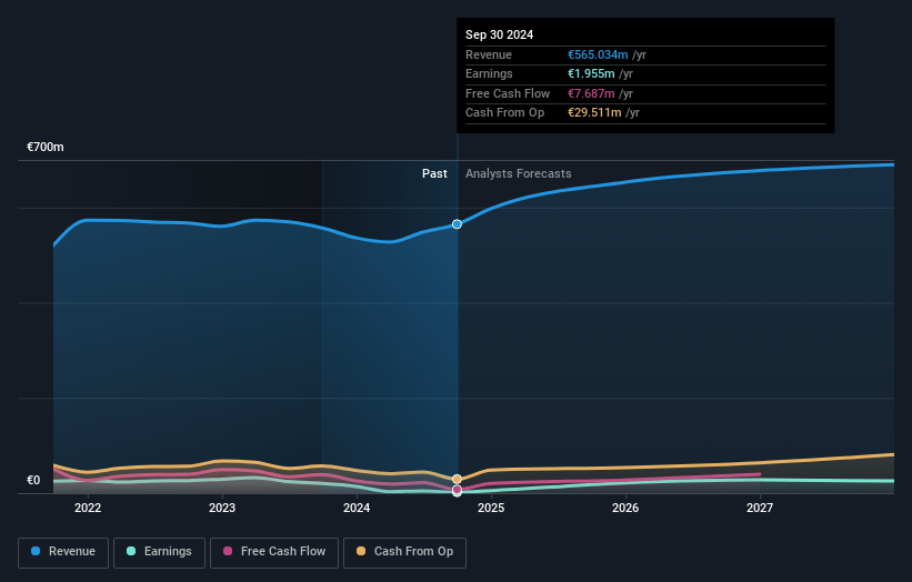 Aspo Oyj Earnings and Revenue Growth