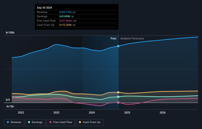 Boliden Earnings and Revenue Growth