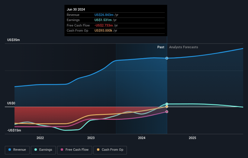 SuperCom Earnings and Revenue Growth