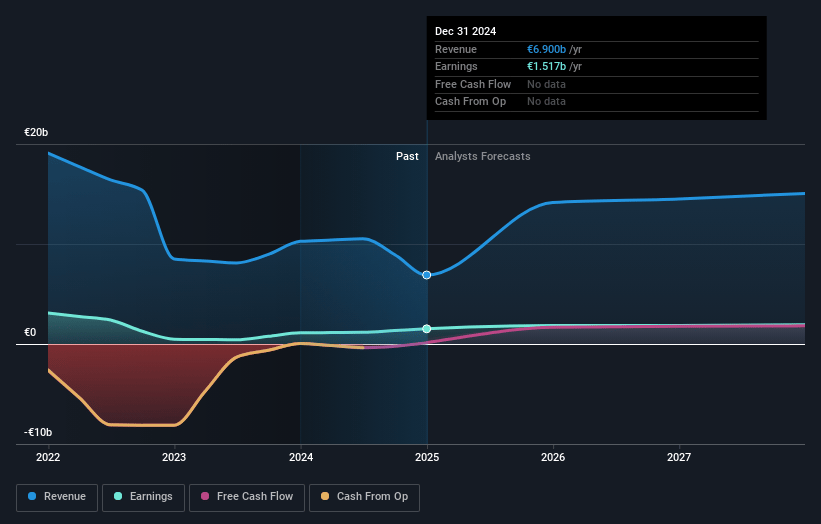 NN Group Earnings and Revenue Growth