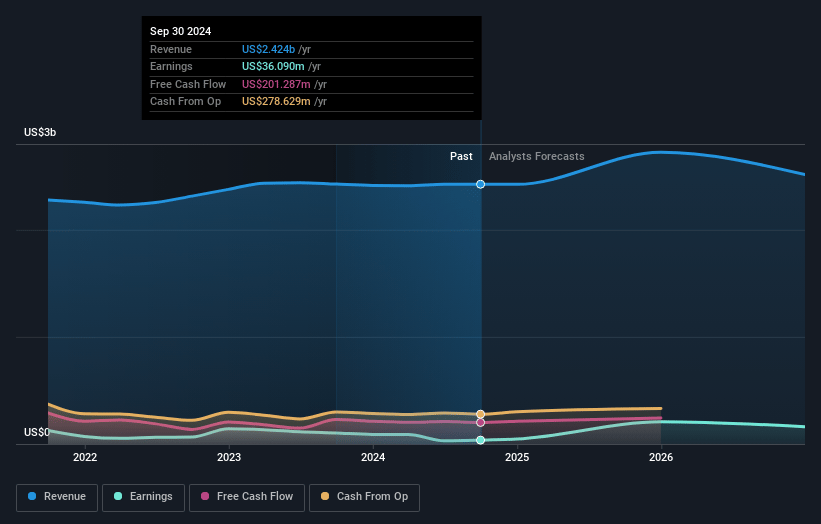 GEO Group Earnings and Revenue Growth