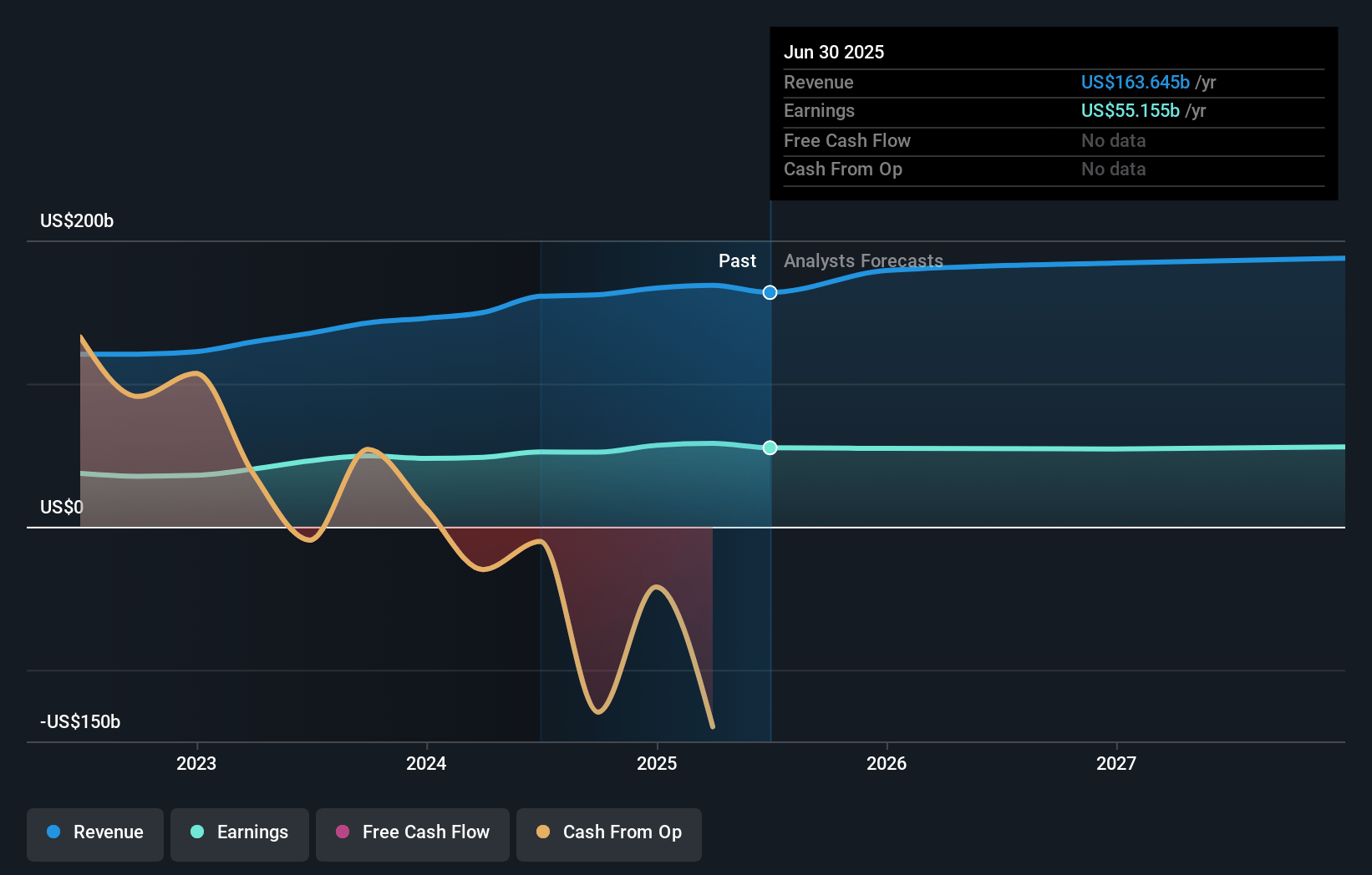 JPMorgan Chase Earnings and Revenue Growth