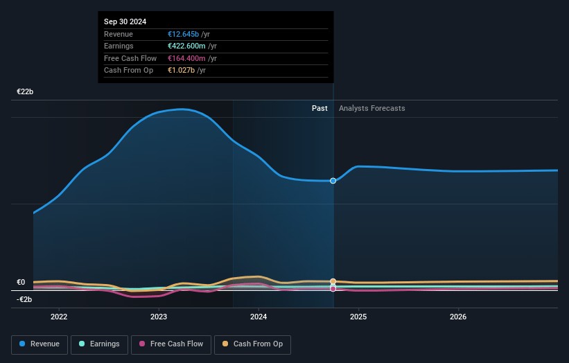 Hera Earnings and Revenue Growth