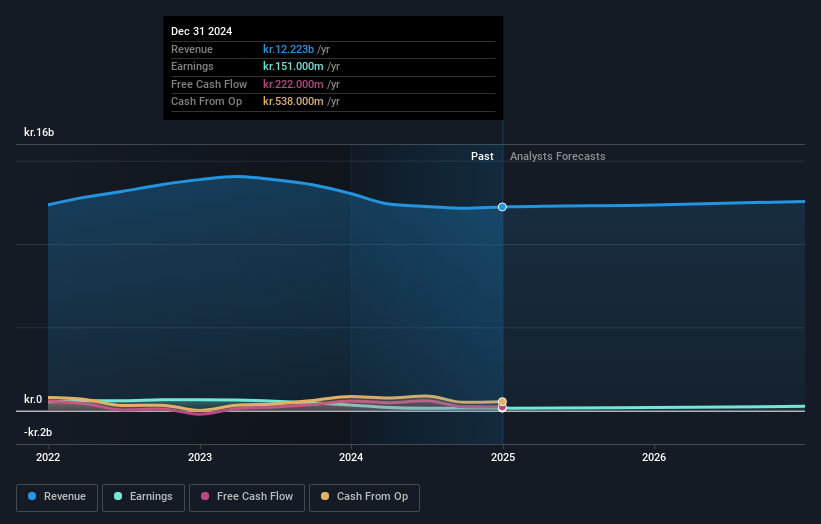 Solar Earnings and Revenue Growth